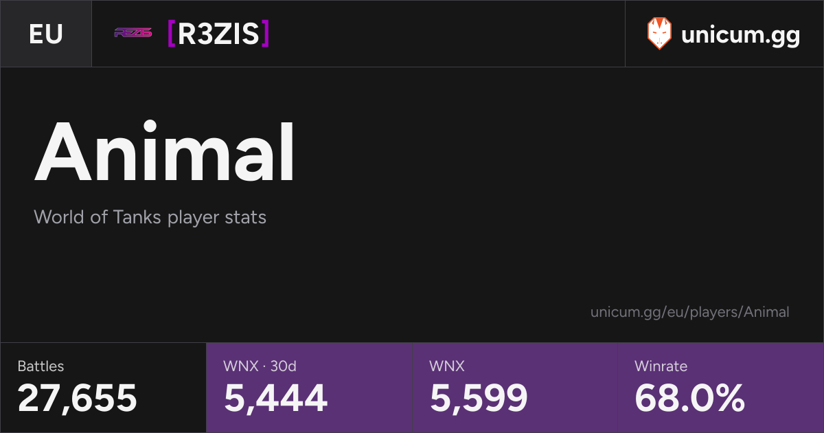 Example unicum.gg World of Tanks player stats card